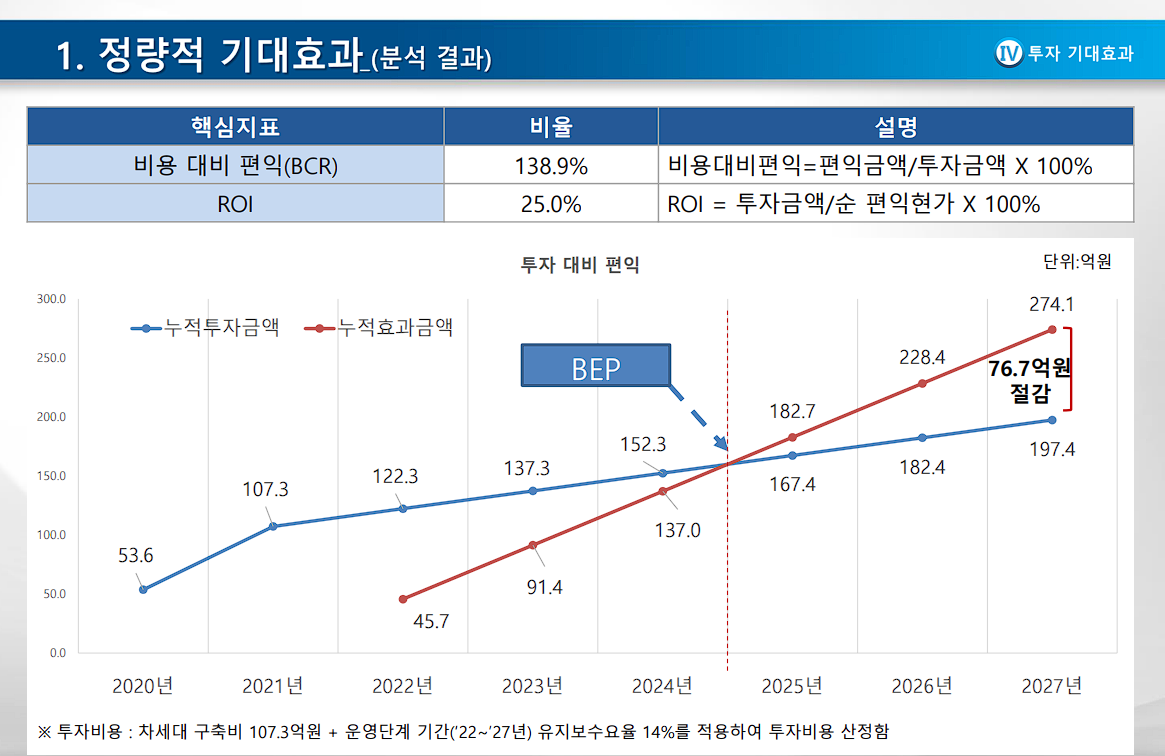 BPR/ISP 구축사례 이미지 2