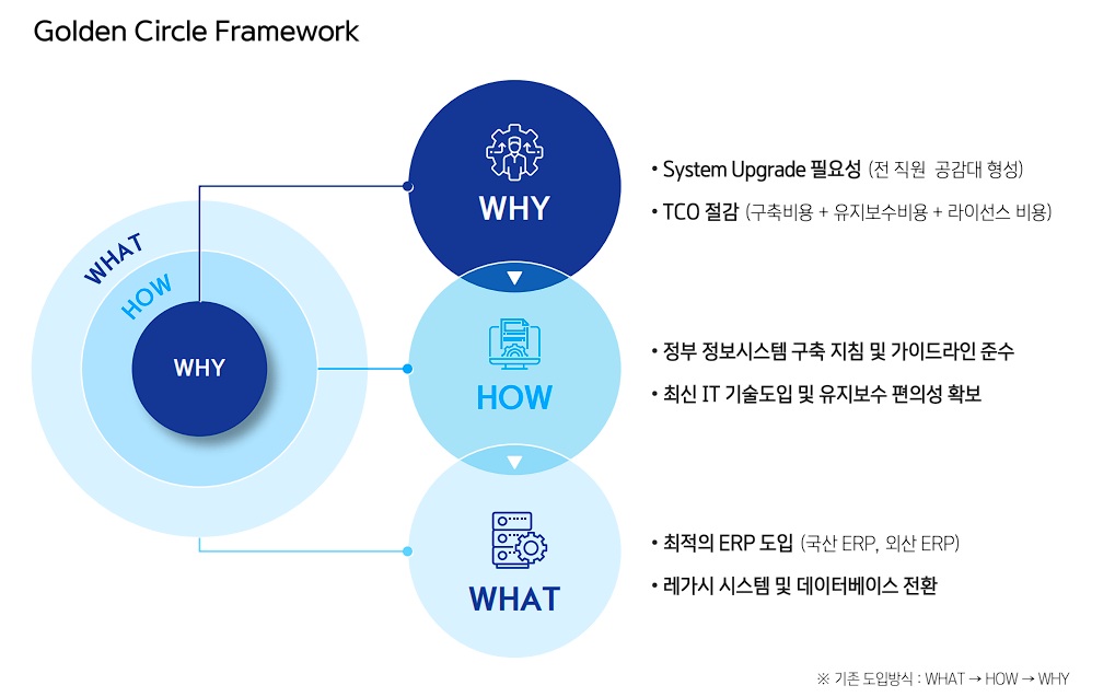 Golden Circle Framework.jpg